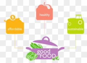 About Ocfac - Food Access - Transparent PNG Free Download