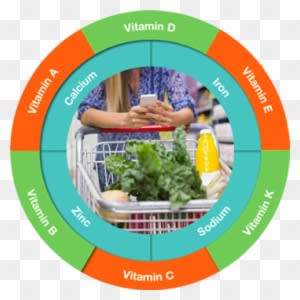 Eufic Eufic - Food - Transparent PNG Free Download