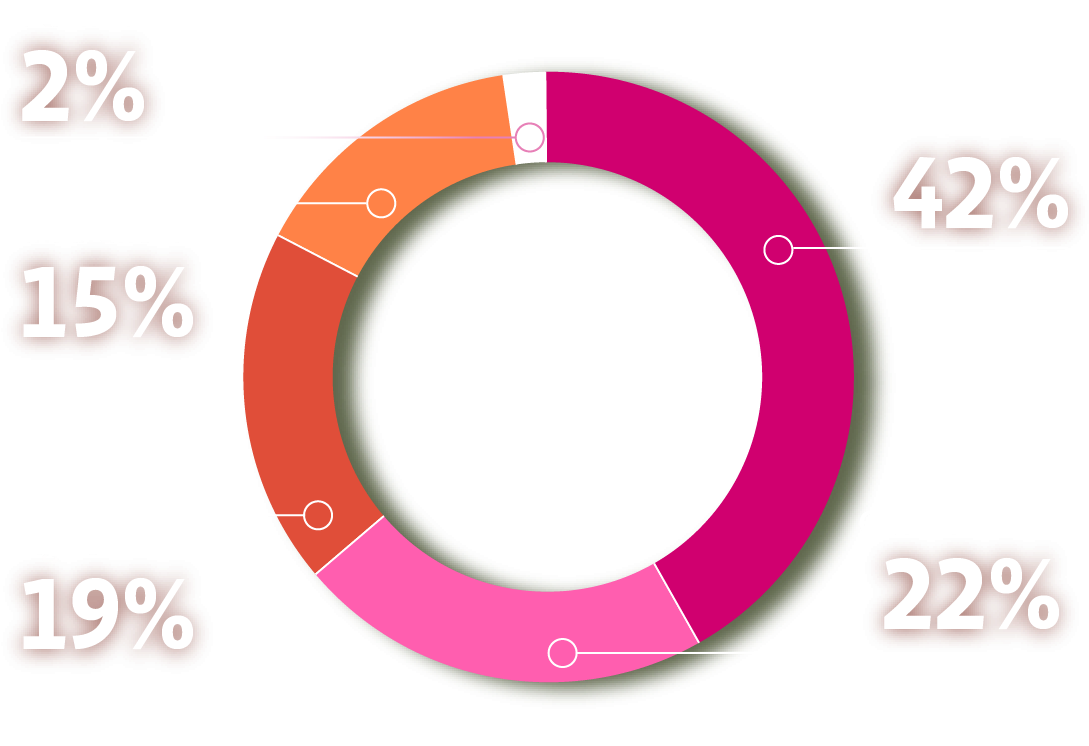 Uav Info - Unmanned Aerial Vehicle - Transparent PNG Free Download