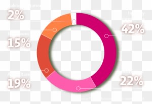 Uav Info - Unmanned Aerial Vehicle - Transparent PNG Free Download