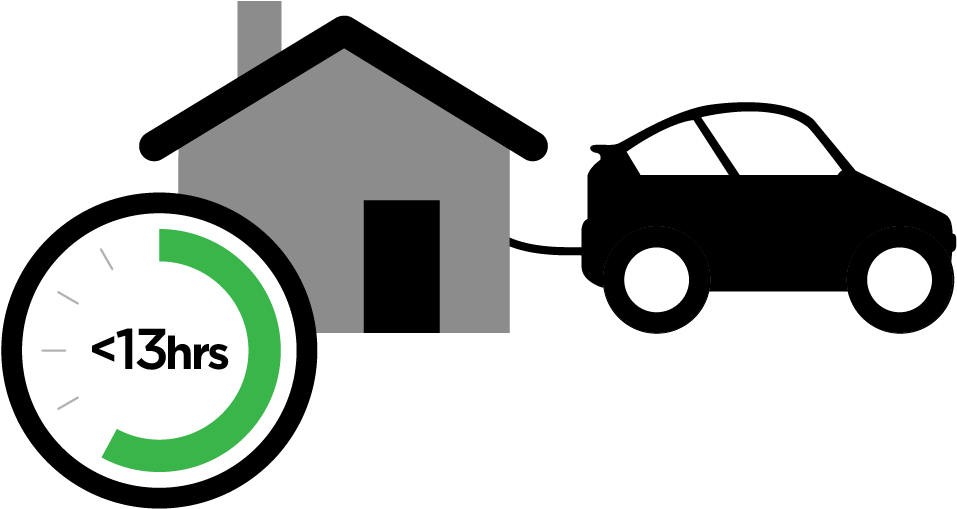 Electric Vehicles Slowcharger - Electric Vehicle - Transparent PNG Free Download