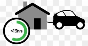 Electric Vehicles Slowcharger - Electric Vehicle - Transparent PNG Free Download