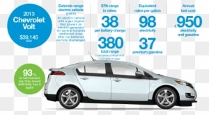 Visit The Manufacturers' Websites For The Most Up To - Chevrolet Volt - Transparent PNG Free Download