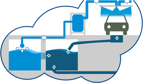 To Five Times The Water That Wadawash Car Wash Uses - To Five Times The Water That Wadawash Car Wash Uses - Transparent PNG Free Download