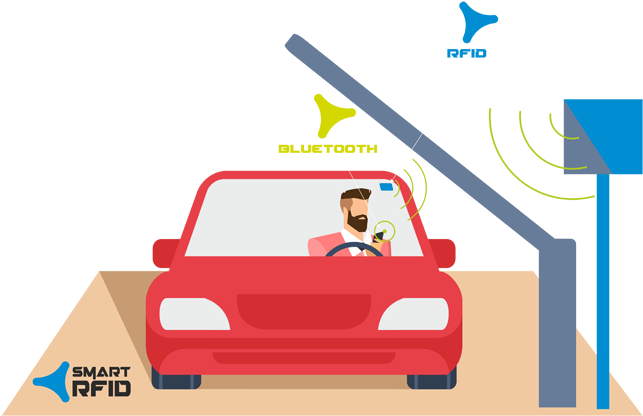 Smart Rfid Facilitates Logging Of All Vehicle Movement - Car Parking System - Transparent PNG Free Download