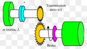 Shows The Inertia Systems, Torque And Resulting Motion - Diagram - Transparent PNG Free Download
