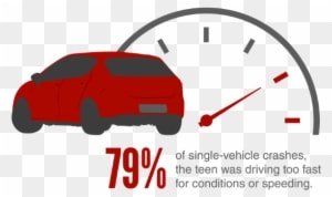 In 79 Percent Of Single-vehicle Crashes, The Teen Was - Speed Limit Enforcement - Transparent PNG Free Download