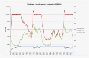 Set Point Control For Charging Of Graph 1 - Electric Vehicle Charge Plot - Transparent PNG Free Download