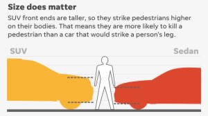 Hampton Clay Gabler, A Professor In The Department - Sport Utility Vehicle - Transparent PNG Free Download