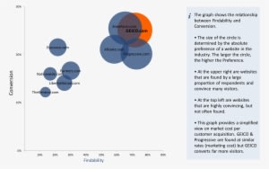 Com Finished Tied For First Place For The Categories - Vehicle Insurance - Transparent PNG Free Download