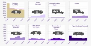 In The 2016-2017 Fiscal Year, 64% Of Our Waste Was - Sport Utility Vehicle - Transparent PNG Free Download