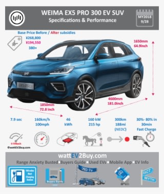 Weima Ex5 Pro 300 Suv Ev Specs Wattev2buy - Battery Electric Vehicle - Transparent PNG Free Download