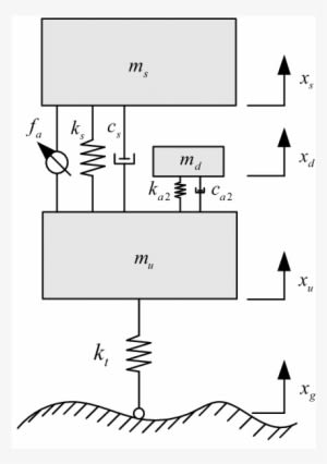 Quarter Vehicle Model Of An Active Suspension With - Diagram - Transparent PNG Free Download