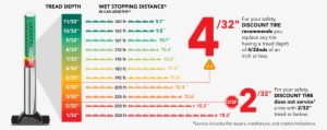 As You Can See On The Stopping Distance Chart, Tread - Tire Depth Measurement Chart - Transparent PNG Free Download