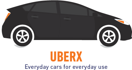 Sign Up Here - Uber - Transparent PNG Free Download