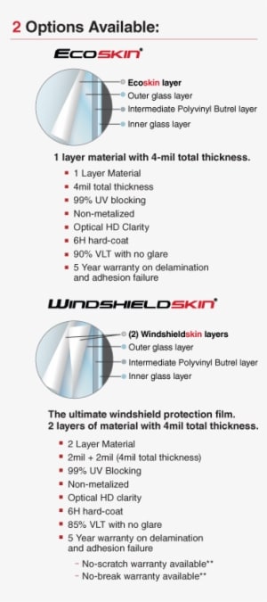 With Exclusive Products And Best In Class Warranties, - Car - Transparent PNG Free Download