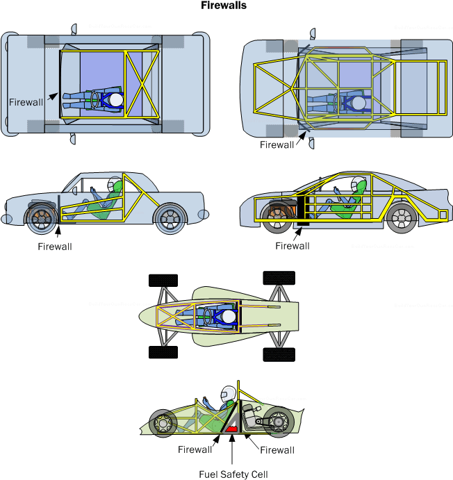 Firewalls In Various Types Of Vehicles - Racing Cars Structure - Transparent PNG Free Download