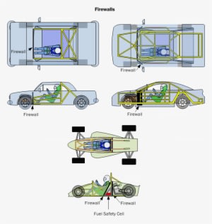 Firewalls In Various Types Of Vehicles - Racing Cars Structure - Transparent PNG Free Download
