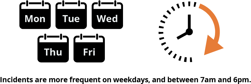 Statistics Of Road Vehicle Incidents At Level Crossings - Road - Transparent PNG Free Download