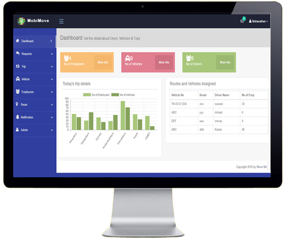 Mobimove Enables Employees Availing Office Transport, - Computer Monitor - Transparent PNG Free Download