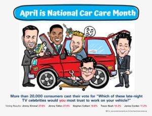 In A Survey Of More Than 20,000 Vehicle Owners Across - Car - Transparent PNG Free Download