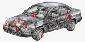 Free Icons Png - Inspection Auto - Transparent PNG Free Download