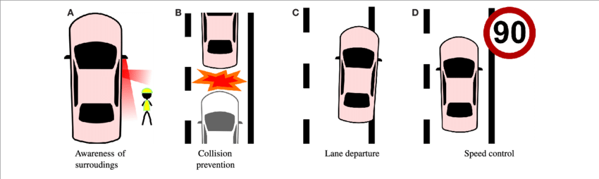 They Are The Cause Of Common Accidents - Warning System - Transparent PNG Free Download
