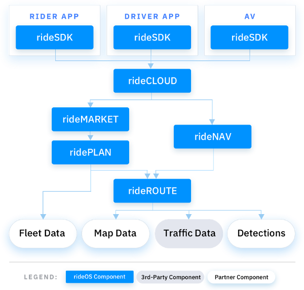 Rideos' Ceo And Co Founder, Justin Ho, Noted, “the - Transparent PNG Free Download