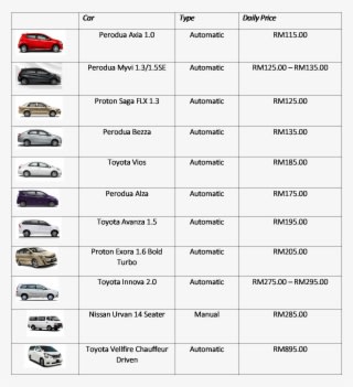 Business Enterprise Or Vacation, Kkezcar Has A Wide - Car Rental Kk Airport - Transparent PNG Free Download