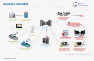 Usage-based Insurance And Vehicle Recovery, While Meeting - Diagram - Transparent PNG Free Download