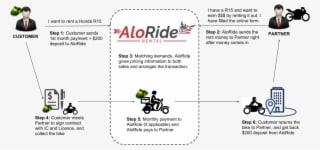 Lease Out Your Under-utilized Vehicle - Servicio A Domicilio - Transparent PNG Free Download