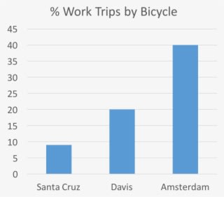 Even Those Who Never Ride On The Trail Will Benefit - Number - Transparent PNG Free Download