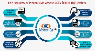 There Are 5 Key Components Of "motion-eye Vehicle Cctv - Infographic Template With 3d Paper Label - Transparent PNG Free Download