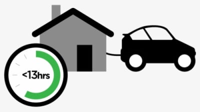 Vehicles - Transparent PNG Free Download