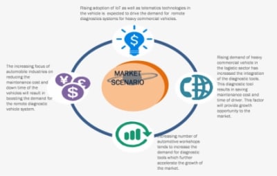 Vehicles - Transparent PNG Free Download