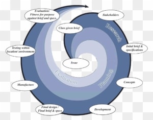 Miss Minogue's Teaching Blog - Food Technology - Transparent PNG Free Download