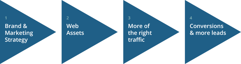 Marketing Roadmap - Ho Chi Minh City University Of Technology - Transparent PNG Free Download