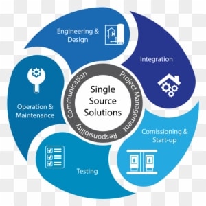 Westech Integrated Solutions - Information Technology Services Integrated - Transparent PNG Free Download