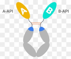 Designed To Be First In Class Bispecific Glucagon Like - Technology - Transparent PNG Free Download