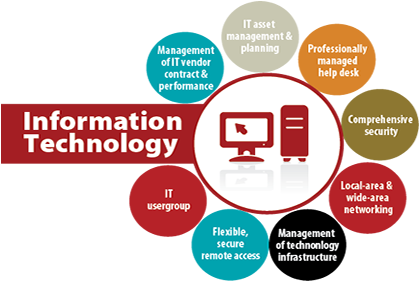 Information Technology Services - Benefits Of Information Technology - Transparent PNG Free Download