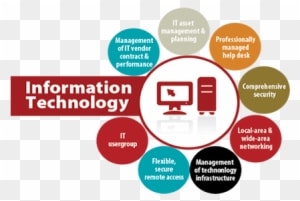 Information Technology Services - Benefits Of Information Technology - Transparent PNG Free Download
