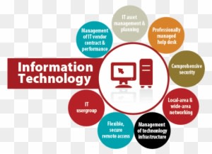 Talent And Performance Management Survey Summary Hr - Benefits Of Information Technology - Transparent PNG Free Download