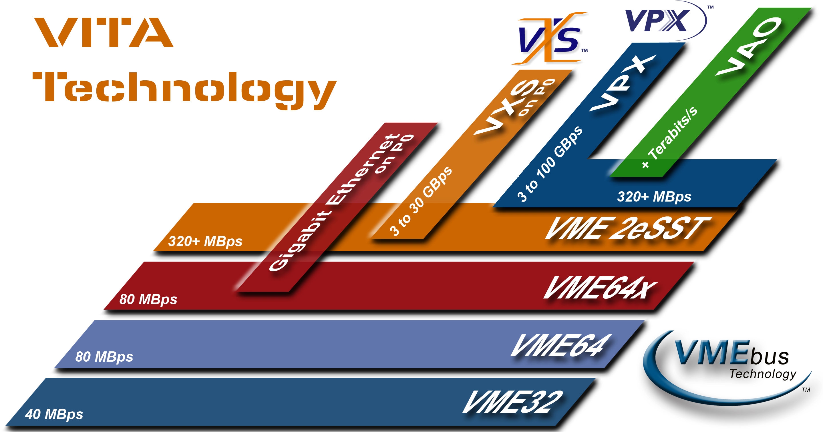 Vita Roadmap - Roadmap For Technology - Transparent PNG Free Download