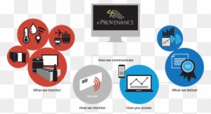 Technology - Technology Easy Access To Information - Transparent PNG Free Download