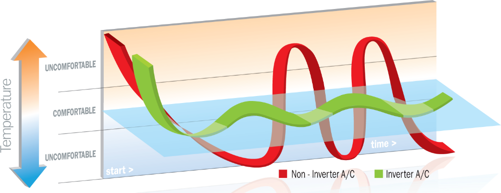 En14825 Powerworld Air Source Twin Rotary Compressor - Inverter Technology Compressor - Transparent PNG Free Download
