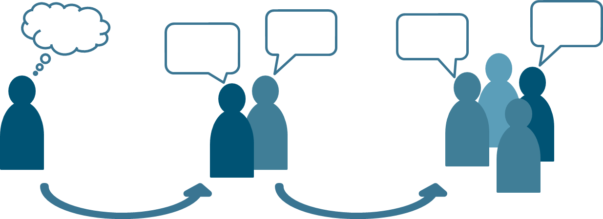 Abschließend Werden Die Ideen In Der Gesamten Gruppe - Braunschweig University Of Technology - Transparent PNG Free Download