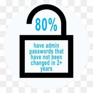 Secrutiny Cyber Risk Audit, It Security Audit, Cyber - Information Technology Security Audit - Transparent PNG Free Download