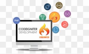 The Expert Team At Ssquares Interactive Uses Codeigniter - Webspread Technologies Pvt. Ltd. - Transparent PNG Free Download