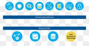 Intel Security Assist - Intel Quickassist Technology - Transparent PNG Free Download