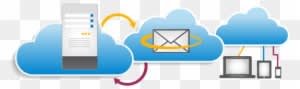 The Medium Sized Companies Did Also Embrace Cloud Computing - Cloud Computing Email Services - Transparent PNG Free Download